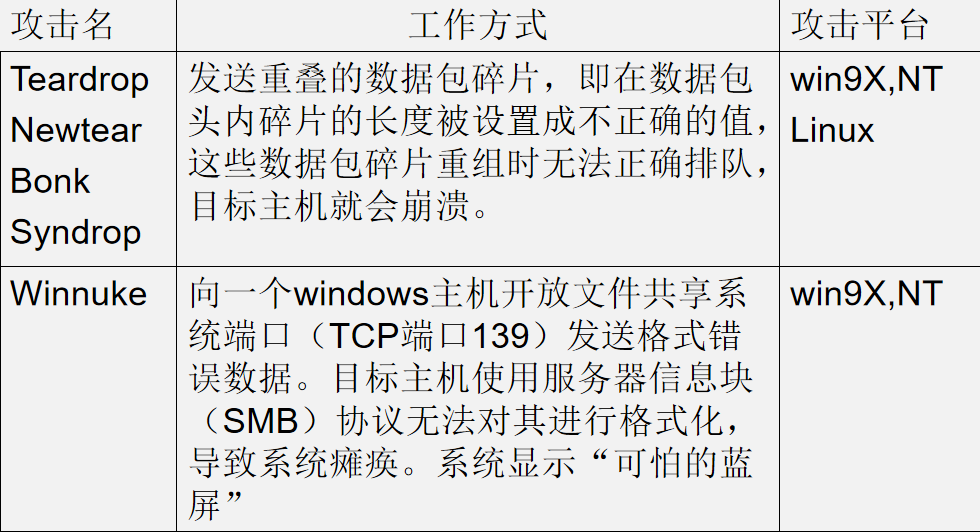 怎么速成黑客（入门教程）_黑客教程