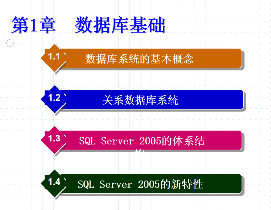 SQL Server 2005数据库技术与应用 大学教案1 数据库基础_数据库教程