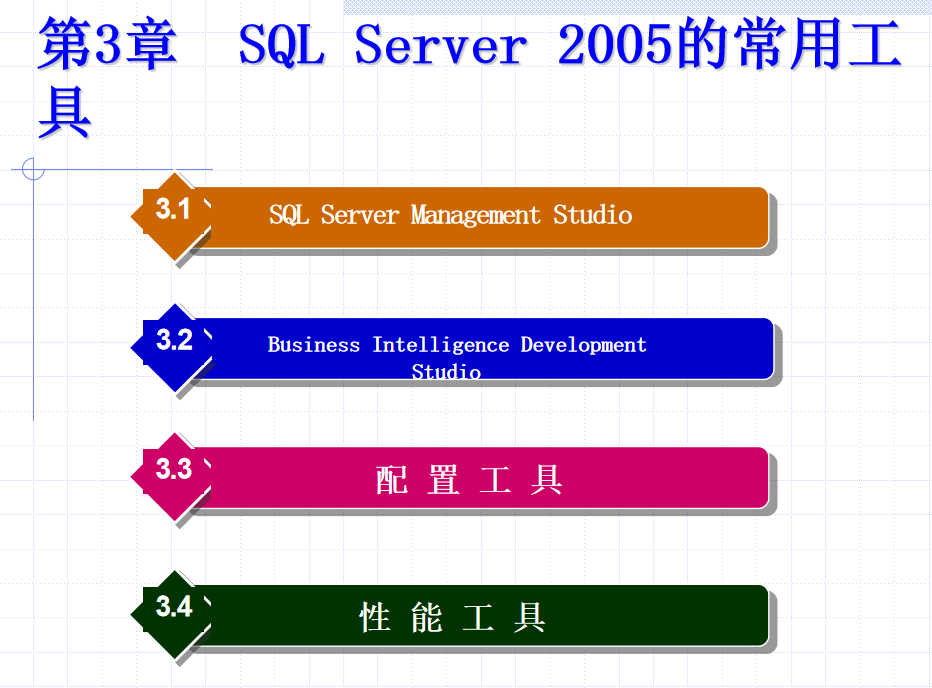 SQL Server 2005数据库技术与应用 大学教案3 SQL Server 2005的常用工具_数据库教程
